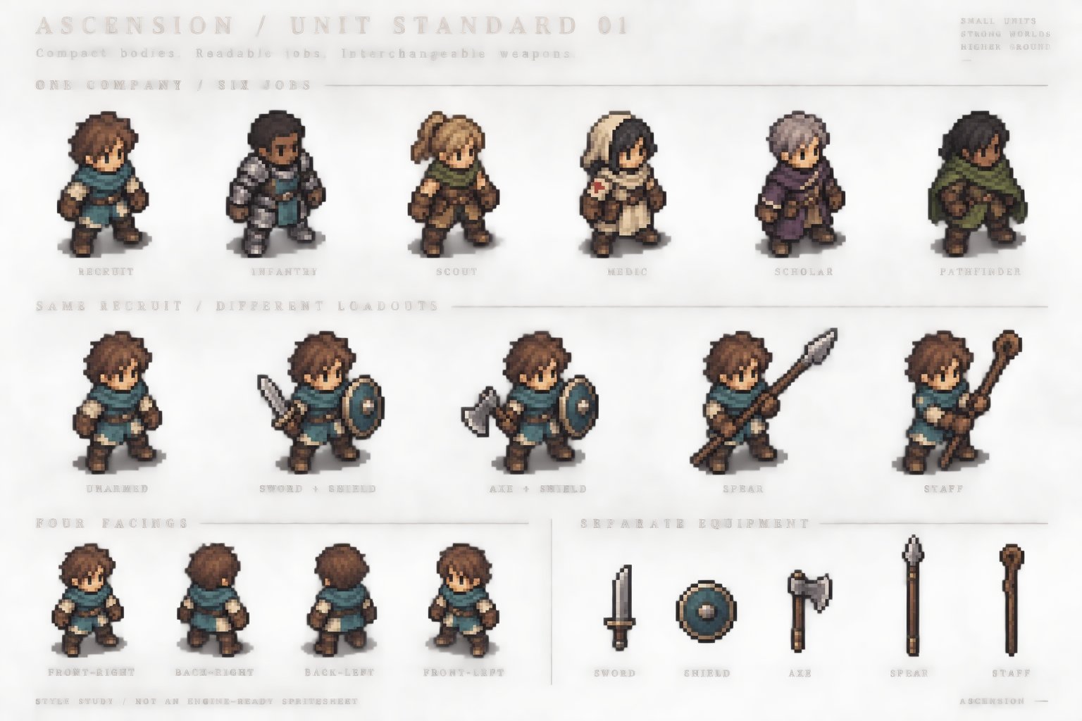 Uniform roster, repeated recruit loadouts, four facings and isolated equipment